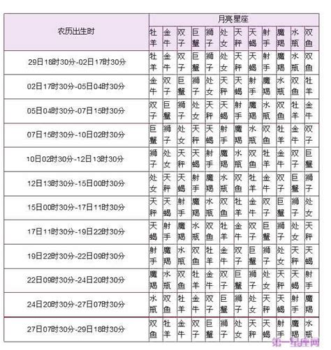 月亮星座查詢台灣